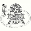 Prakshinam in puja