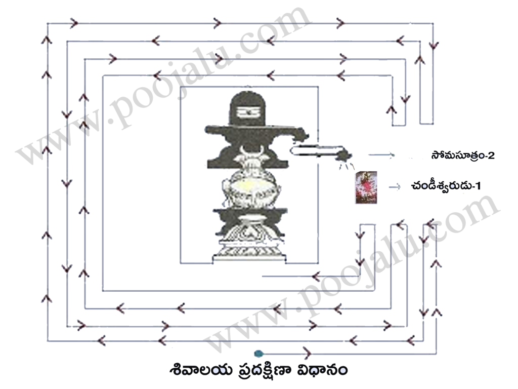 how to do pradakshina in shiva temple