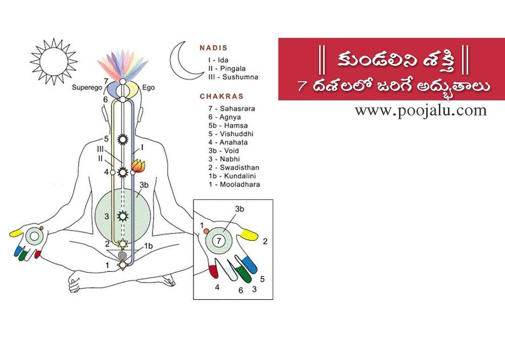 kundalini-yoga